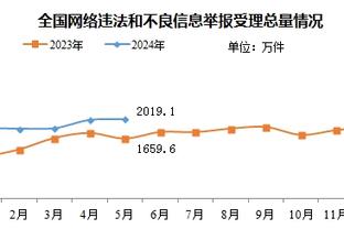 正负值-28全场最低！约翰-科林斯9中5得到12分11板2助1帽